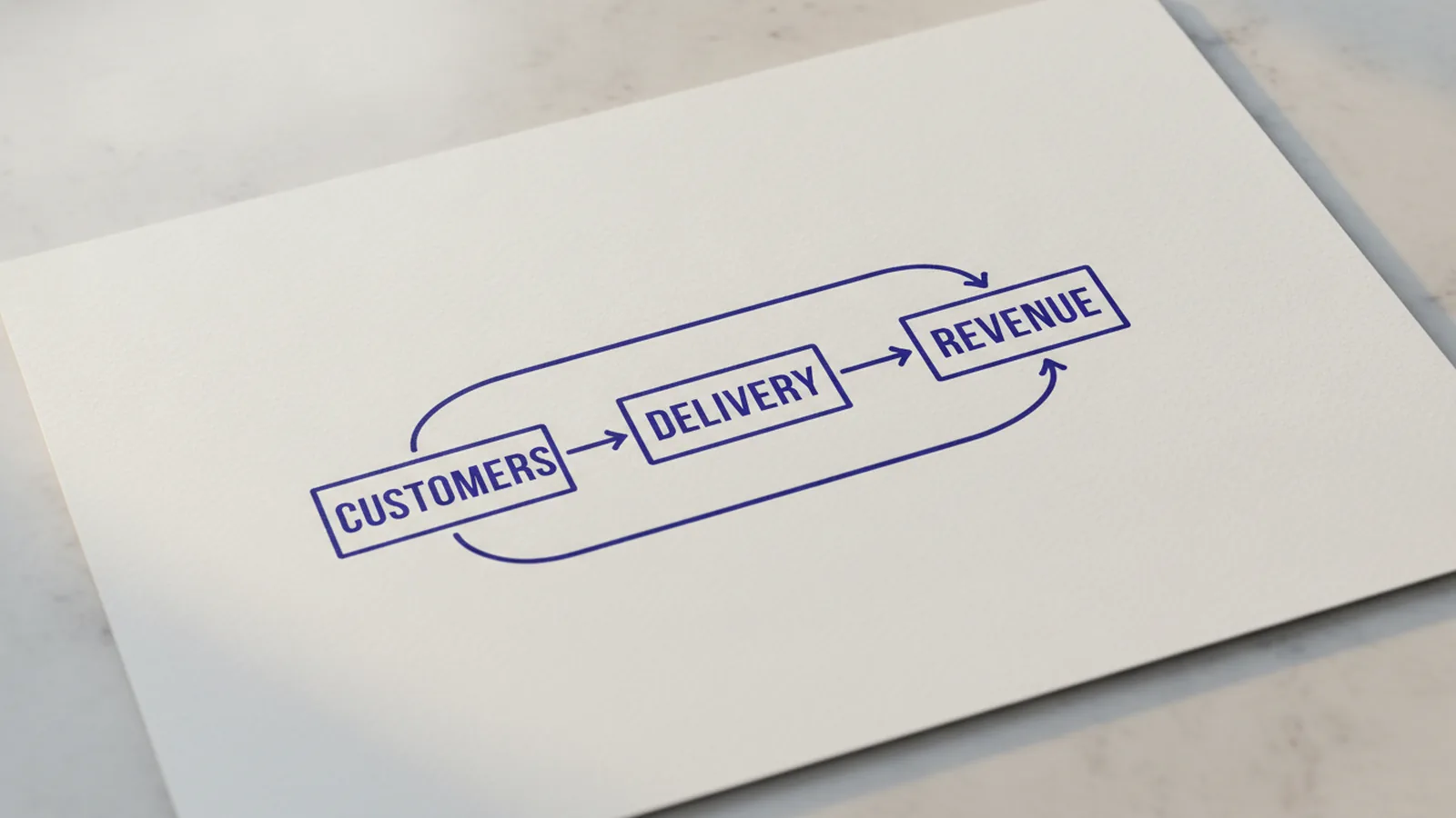 Business Model Definition: Types, Examples, and Canvas